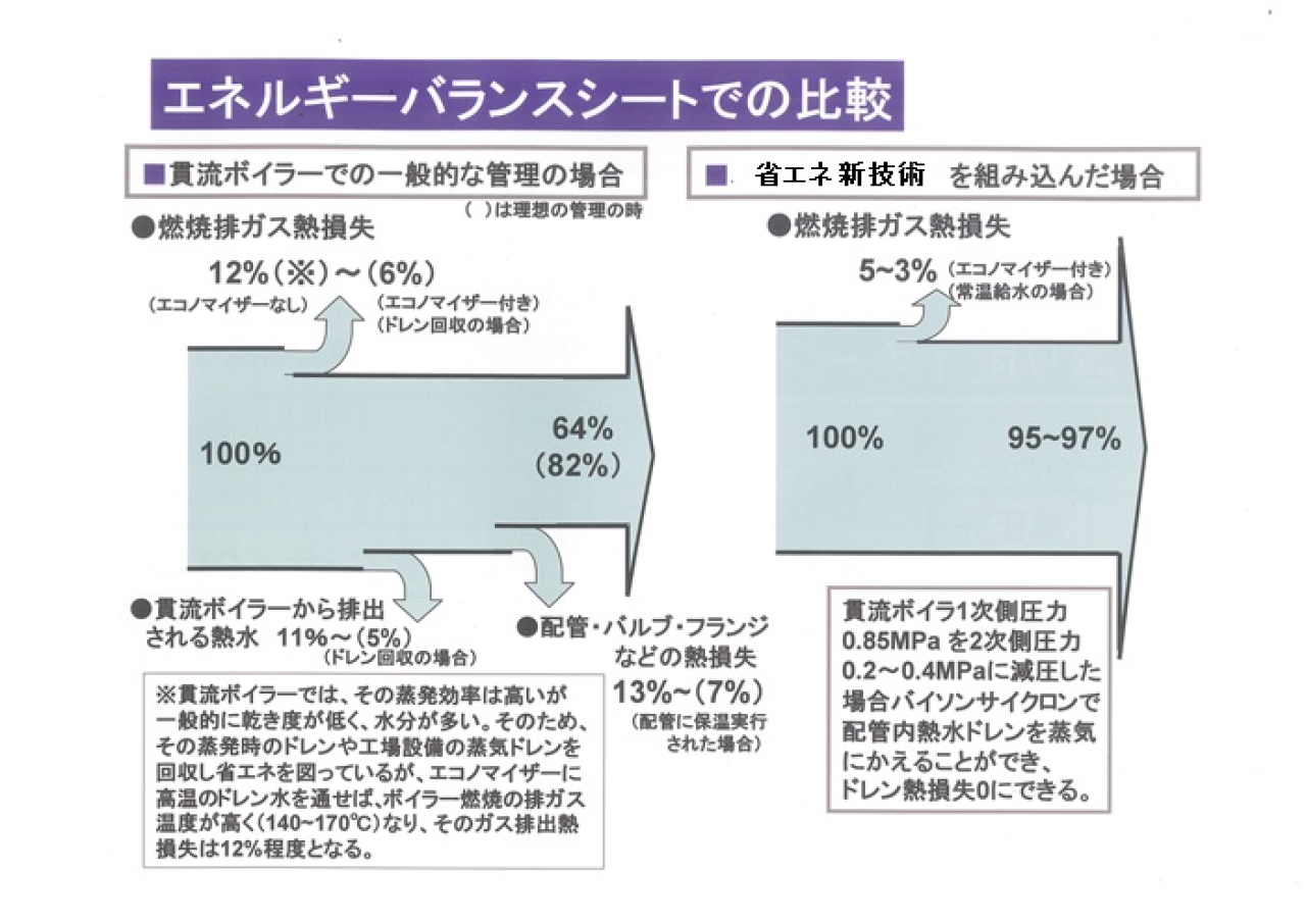 ボイラー省エネ ｃｏ２削減対策 株式会社共和